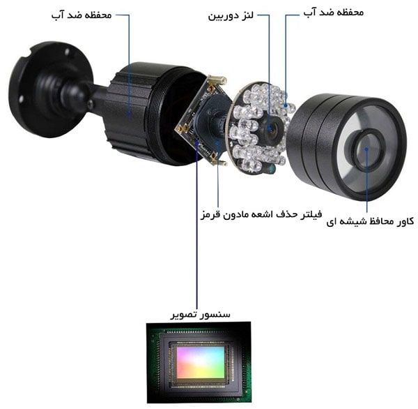 اجزای دوربین مداربسته