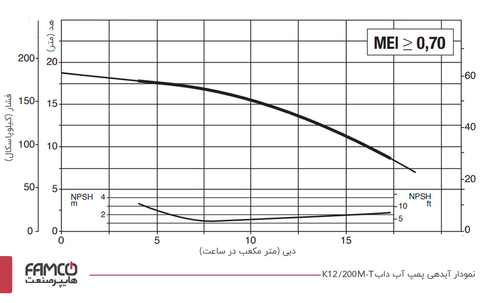 نمودار آبدهی پمپ آب داب K 12/200 M-T