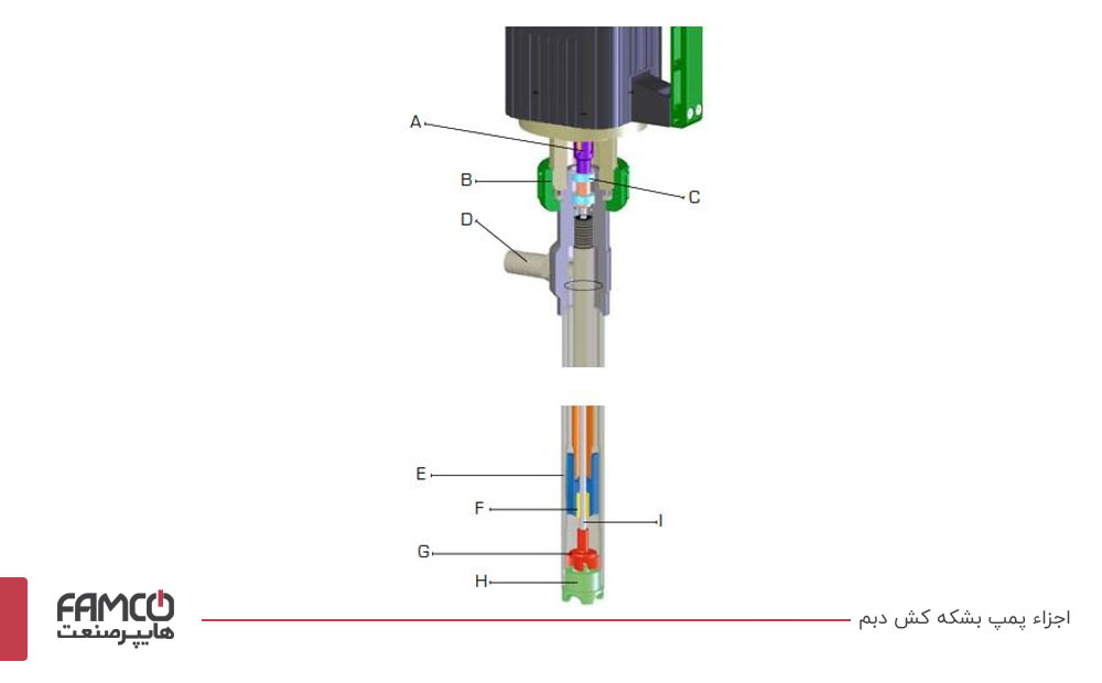 اجزاء پمپ بشکه کش دبم