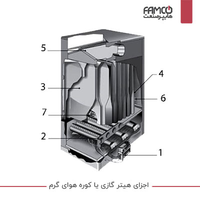 اجزای هیتر کابینتی گازی لوله ای فن دار GH 0618 ،GH 0825 و GH 0840