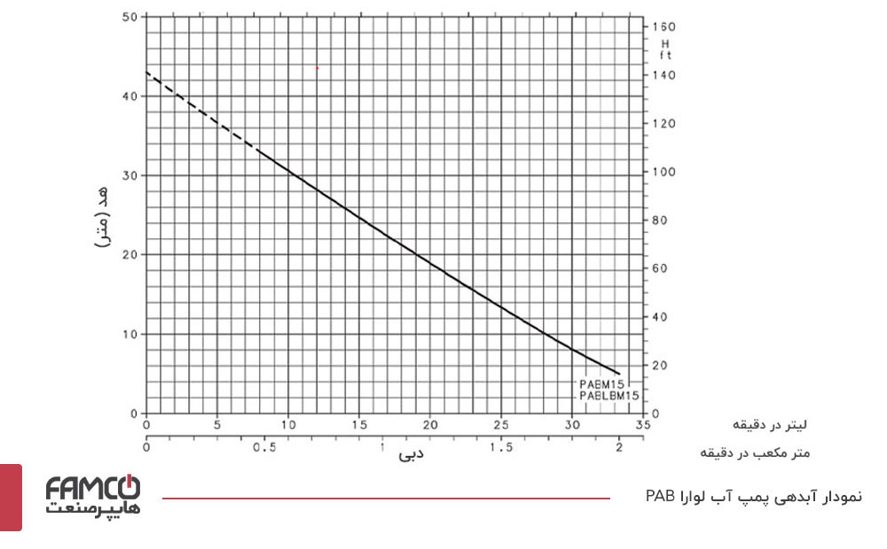 نمودار الکتروپمپ لوارا سری PAB