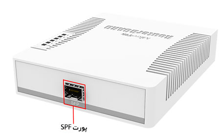 نمای پشت پنل سوئیچ میکروتیک RB260