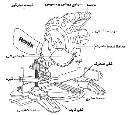 اجزای اره فارسی بر ثابت رونیکس 5100